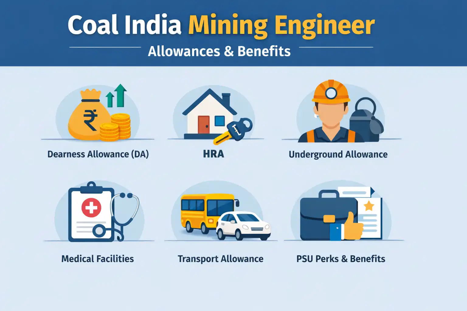 Allowances Included in Coal India Mining Engineer Salary