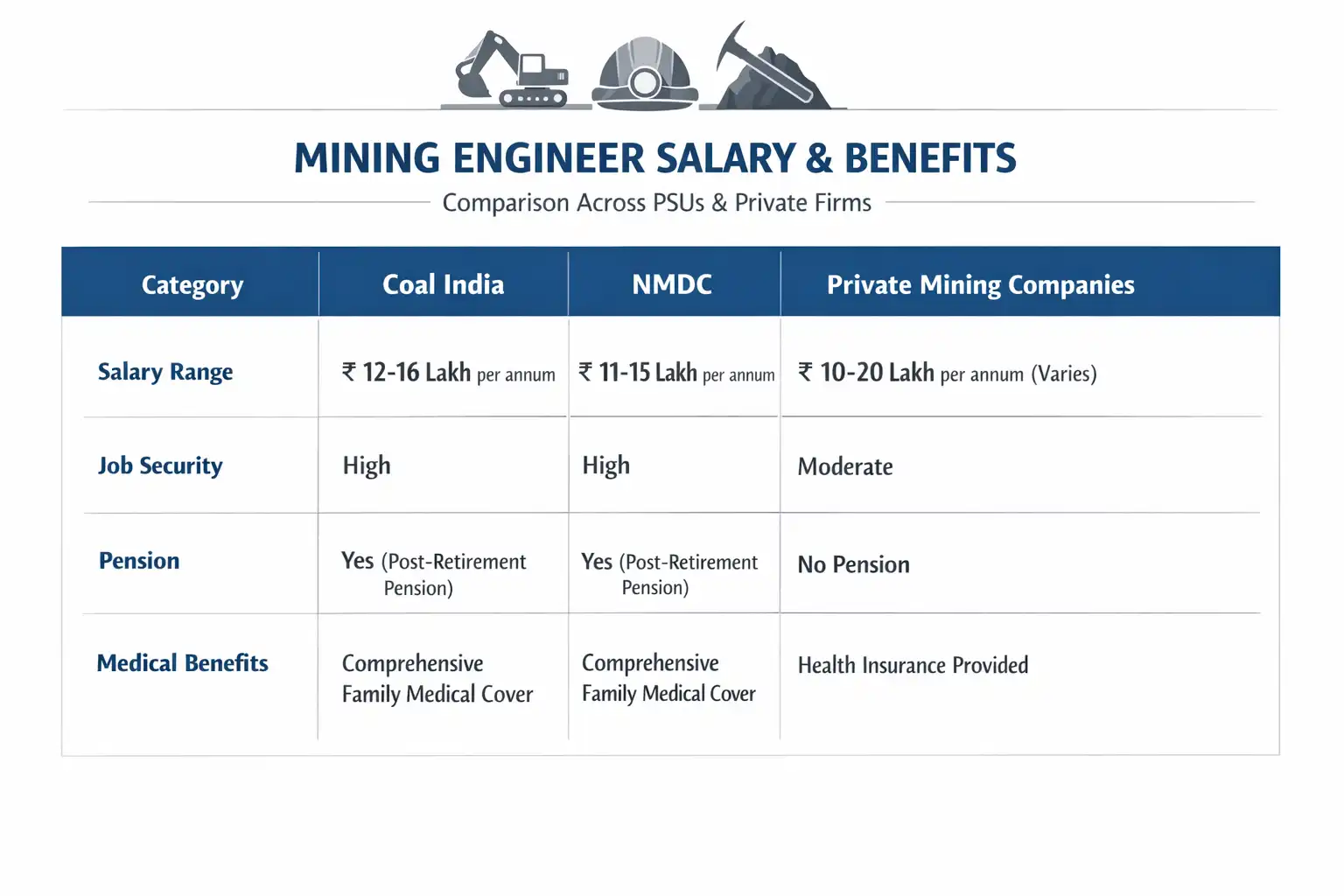 Mining Engineer Promotion Hierarchy & Salary Increment Chart (Snapshot)
