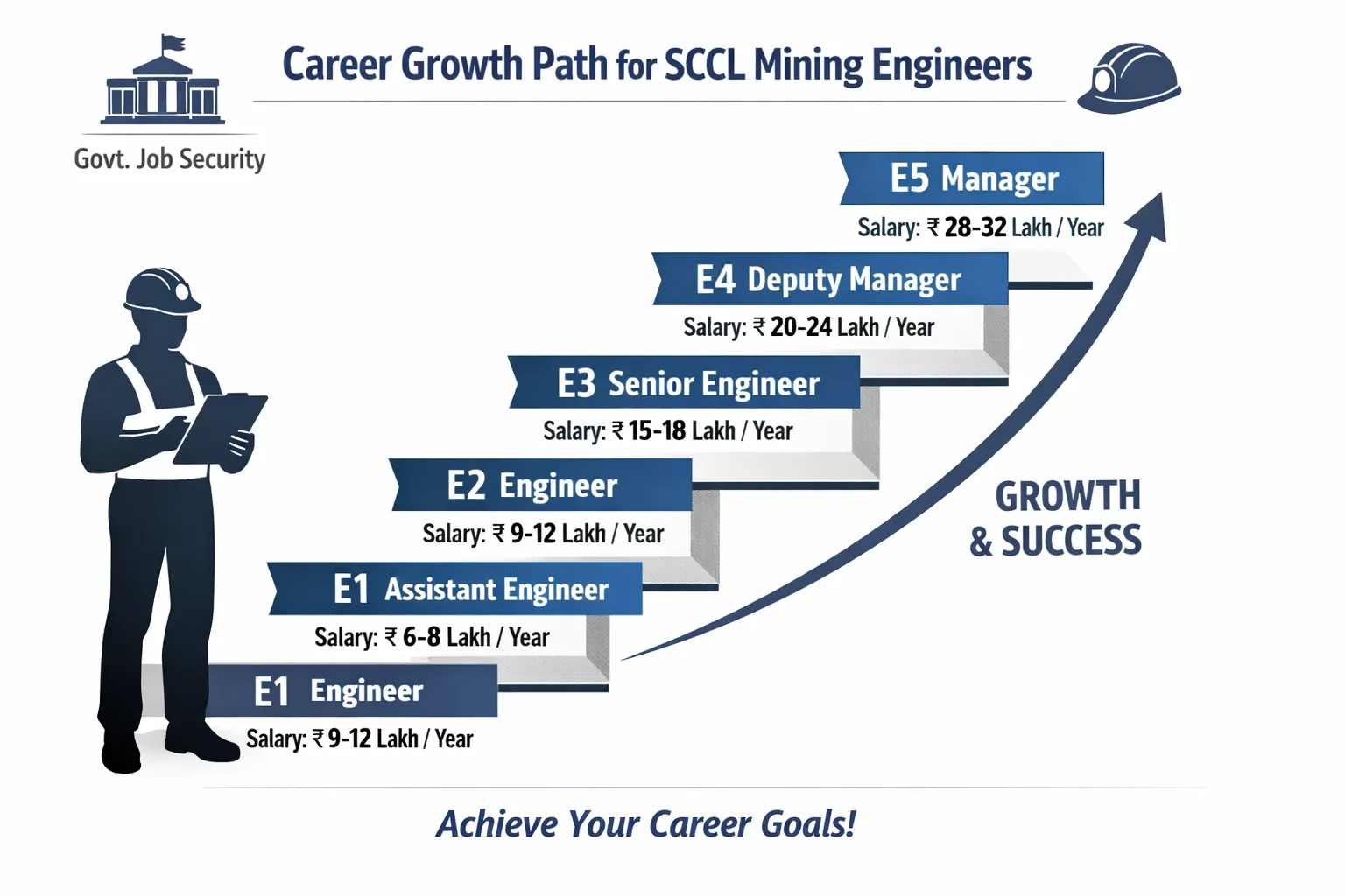 In-Hand Salary of SCCL Mining Engineer (Underground vs Opencast)