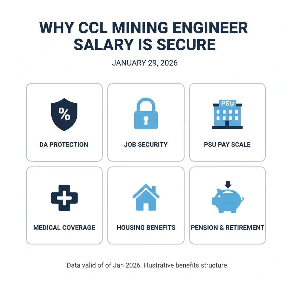 Why Underground Posting Increases Monthly Salary