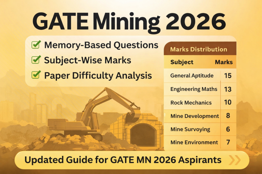 GATE Mining 2026 memory based questions