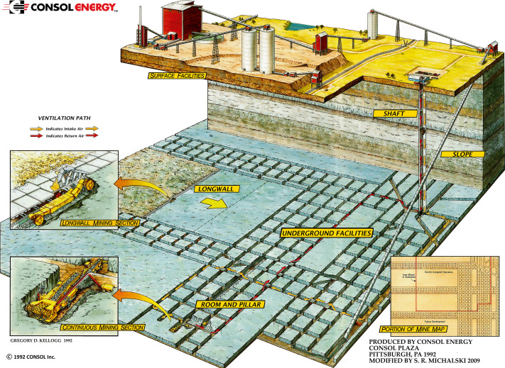 Room and Pillar Mining Method – Definition, Working, Advantages & Complete Guide