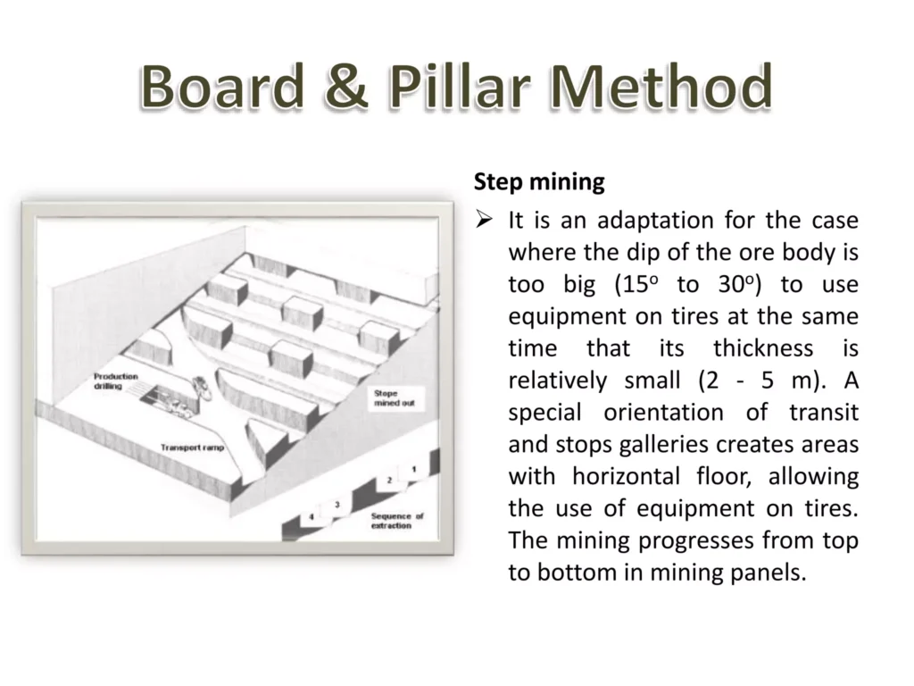 Bord & Pillar Method in Mining
