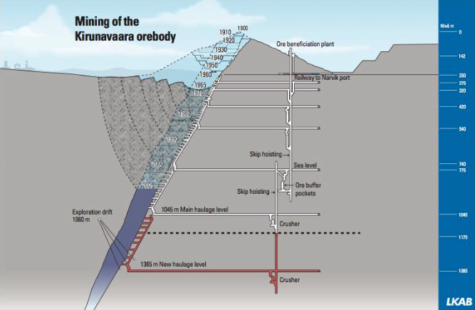 Sublevel Caving Method in Mining