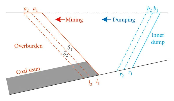 Incline in Mining
