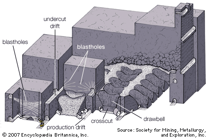 Drift in Mining: Meaning, Types, Development Process, and Importance in Underground Mines