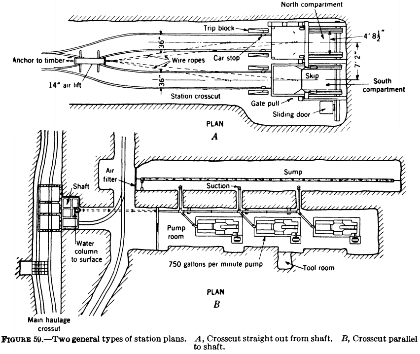 Crosscut in Mining: Definition, Types, Development, and Importance in Underground Mining