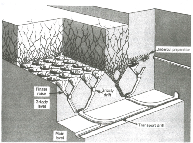 Longwall Mining Method – Complete Guide