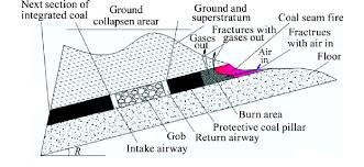 Outcrop in Mining: Meaning, Formation, Types, Identification, and Importance in Mineral Exploration 2026