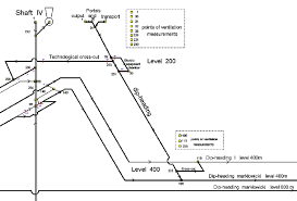 What is Dip in Mining?