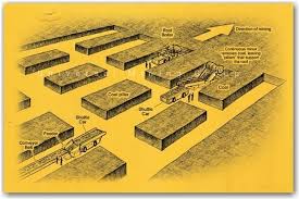 Bord & Pillar Method in Mining 2026