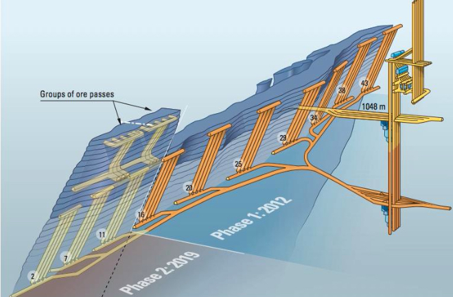 Sublevel Caving Method in Mining