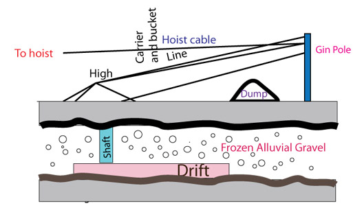 Shaft in Mining: Definition, Types, Construction, and Importance in Underground Mining