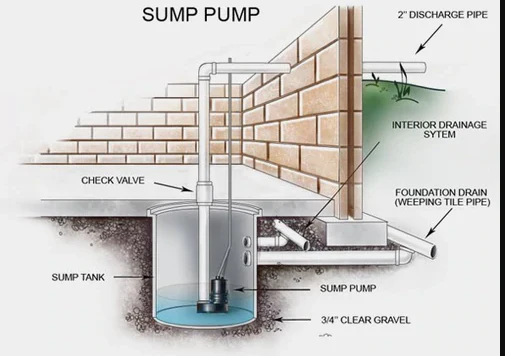 Sump in Mining – Complete Detailed Guide