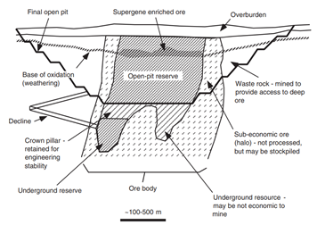 Ore Body in Mining | Definition, Types, Formation, Shapes & Complete Guide 2026