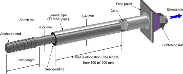 How Does a Rock Bolt Work in Mining?