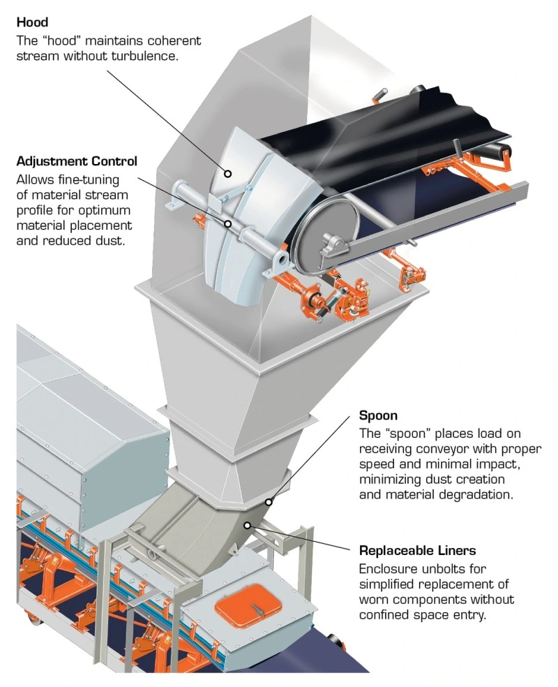 What is a Chute in Mining