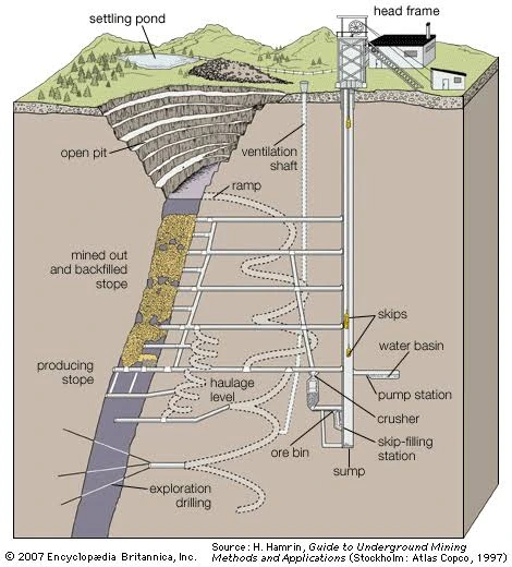 How an Ore Pass System Works in Underground Operations