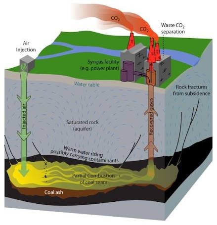 Working Principle of a Mine Dewatering Systemv