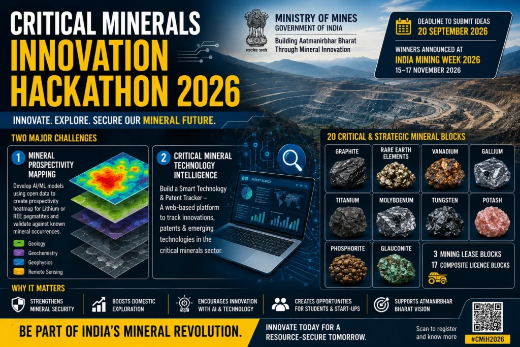 India Critical Mineral Auction 2026
